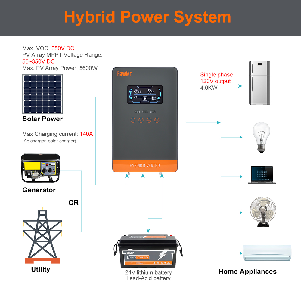 Гибридный солнечный инвертор-з – обзор и цена Solar Emergency Charger